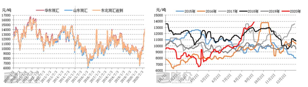 丙烷今日出最新报价,丙烷今日出最新报价，市场走势、应用前景及影响因素分析