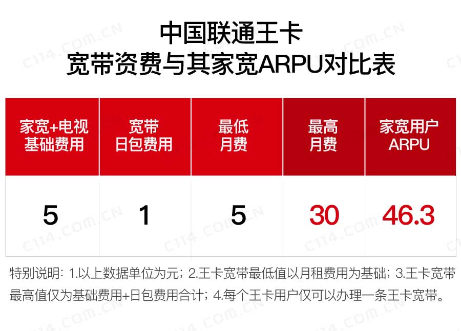 包头联通宽带最新资费,包头联通宽带最新资费详解