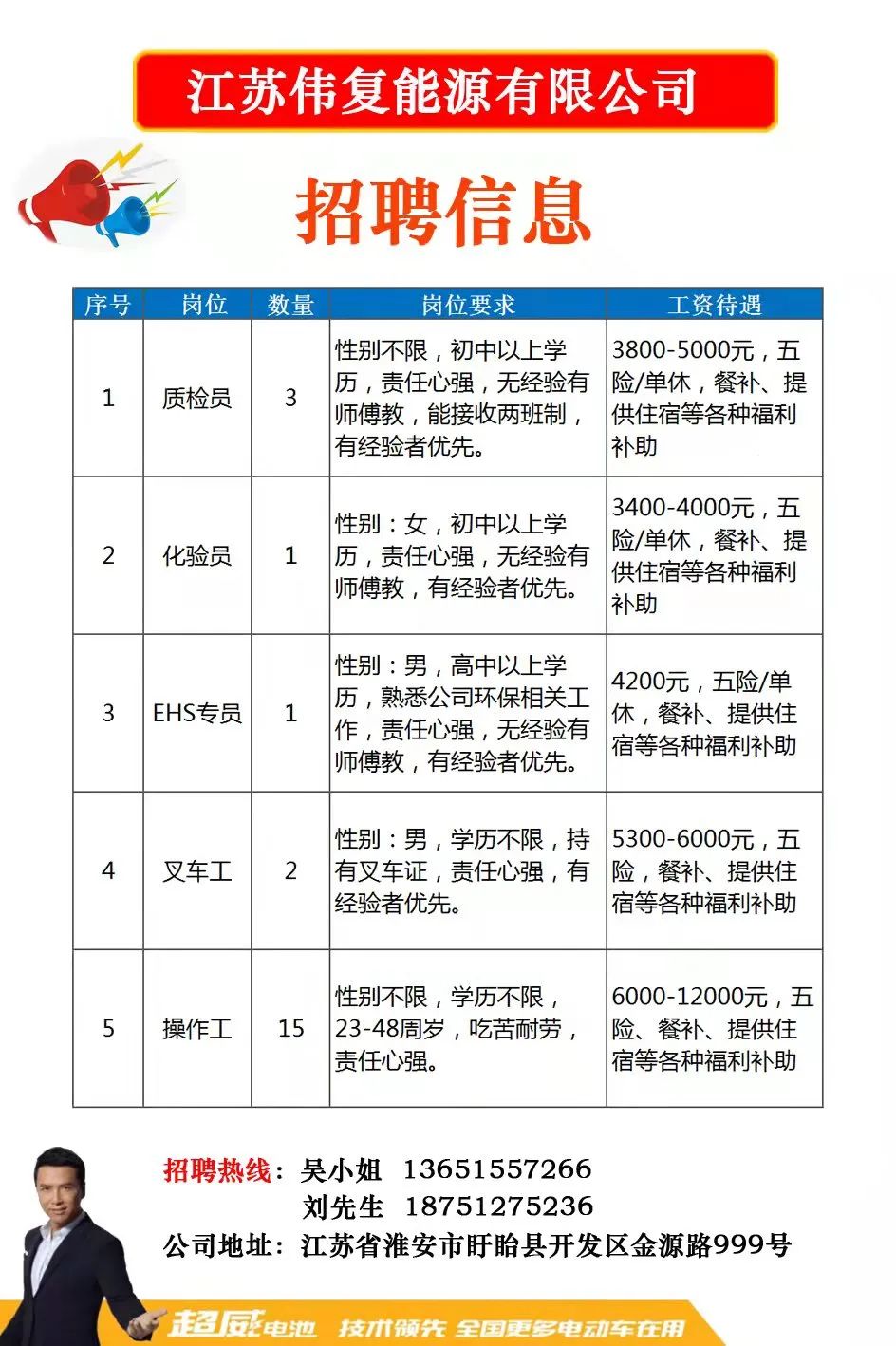 最新热处理技工招聘,最新热处理技工招聘，打造专业团队，助力企业长远发展