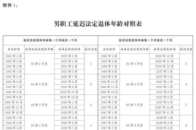 昨天最新延退消息,关于昨天的最新延退消息，深度解读与影响分析