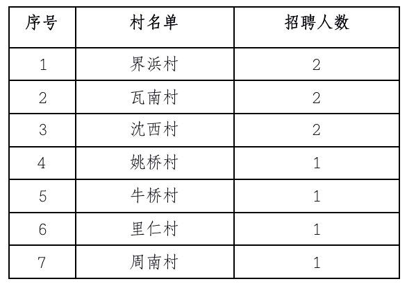 阜宁本地最新招聘,阜宁本地最新招聘动态