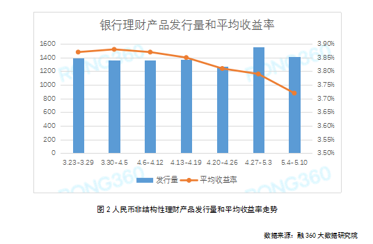 平安理财宝最新净值,平安理财宝最新净值，洞悉理财产品的价值与潜力