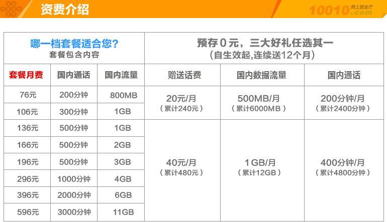 信阳联通宽带最新资费,信阳联通宽带最新资费概述