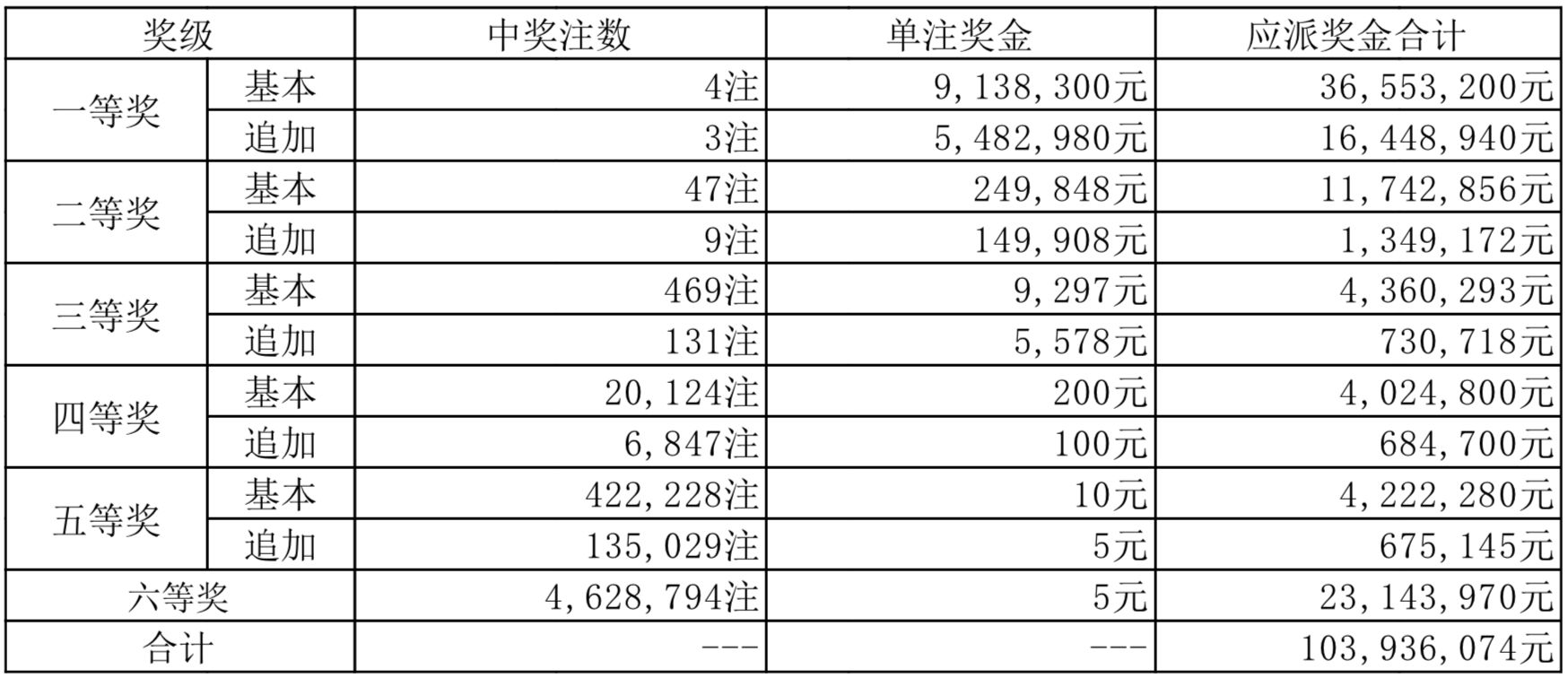 2024年最新开奖结果,揭秘2024年最新开奖结果，幸运背后的故事与启示