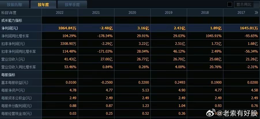 2024澳彩管家婆资料龙蚕,揭秘澳彩管家婆资料龙蚕，深度解析与前瞻性预测（2024年展望）