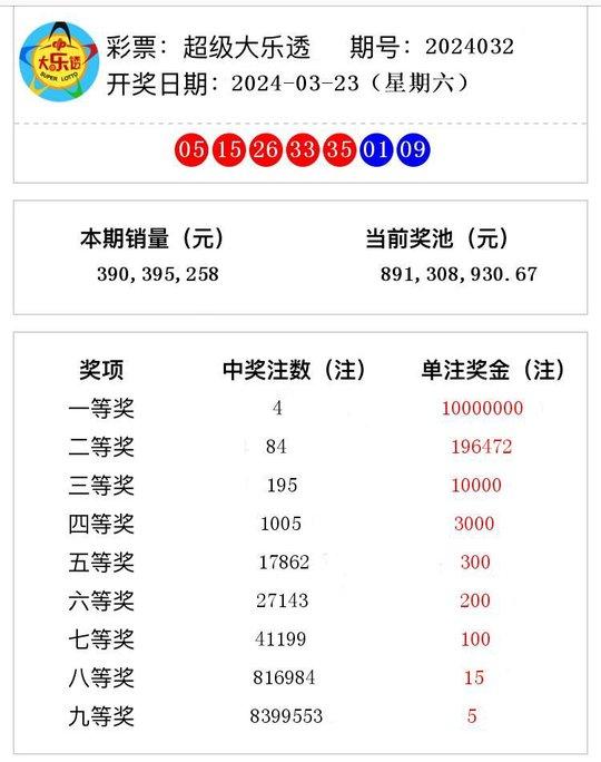 2024年新澳门开奖号码,2024年新澳门开奖号码，探索彩票的奥秘与期待