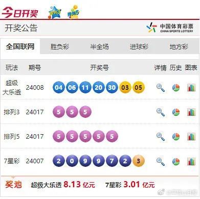 澳门彩开奖结果2024开奖记录,澳门彩开奖结果2024年开奖记录深度解析