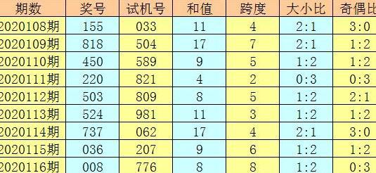 黄大仙8码大公开资料,黄大仙8码大公开资料解析