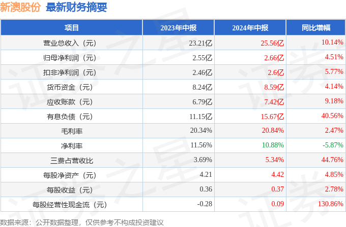 2025年1月15日 第52页