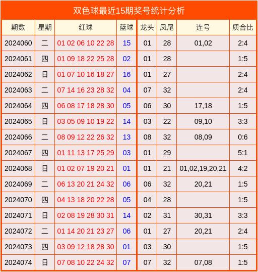 2024新奥今晚开奖号码,新奥彩票2024今晚开奖号码预测及分析