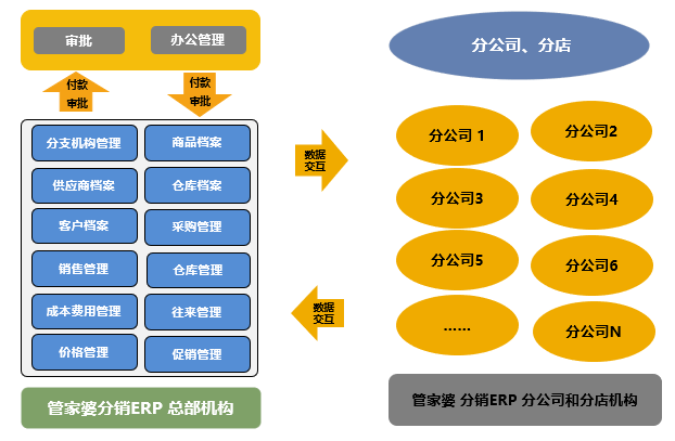 管家婆一码一肖资料,管家婆一码一肖资料解析与应用