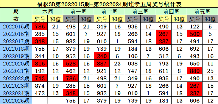 2025年1月21日