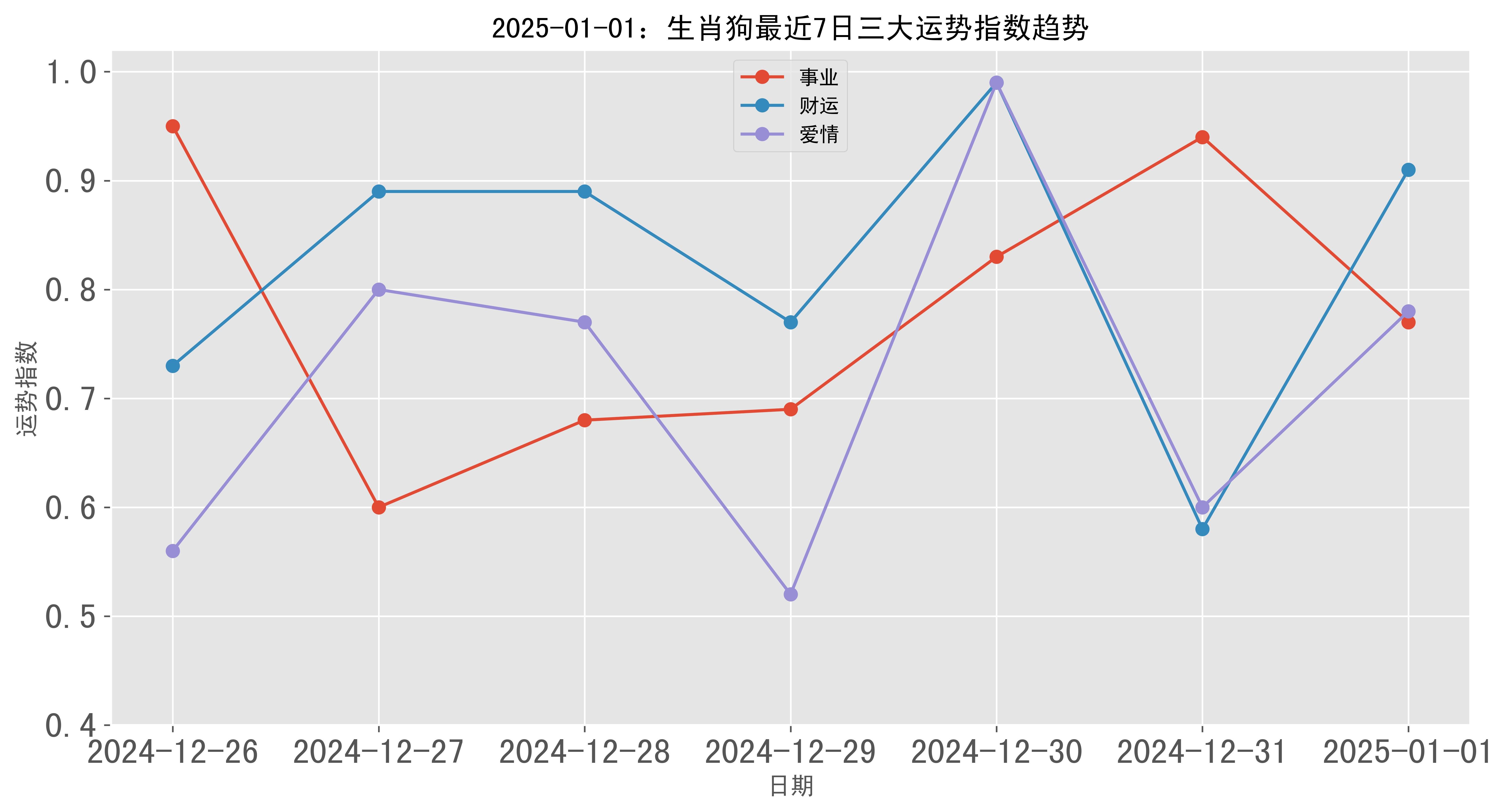 2025年1月22日 第29页