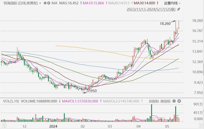 2025澳门特马今晚开奖53期,澳门特马今晚开奖53期，探索彩票背后的故事与期待