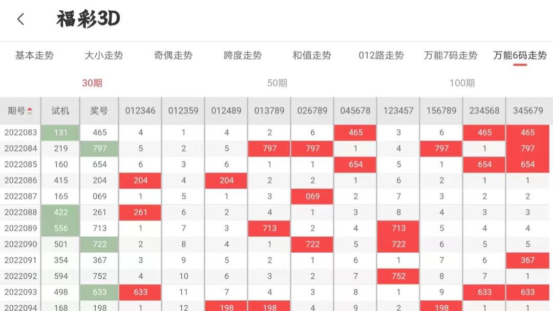 2025澳门今晚开什么澳门,澳门今晚的开奖结果分析与预测，探索未来的可能性（2025年视角）