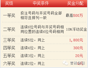 香港4777777的开奖结果,香港彩票4777777的开奖结果，揭秘幸运背后的故事