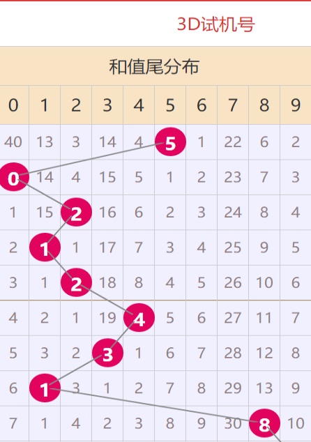 2025年新澳门免费资料大全028期 06-16-34-37-44-45A：24,探索新澳门，2025年免费资料大全（第028期详解）