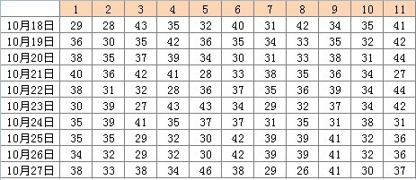 2025年天天彩免费资料004期 05-11-27-28-41-45E：02,探索天天彩，2025年免费资料第004期解密与策略分析