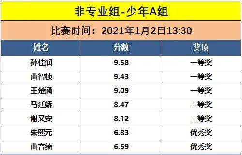 澳门六开奖最新开奖结果2025年091期 12-15-24-28-33-42B：31,澳门六开奖最新开奖结果分析——以第2025年091期为例（关键词，澳门六开奖最新开奖结果、澳门彩票开奖）