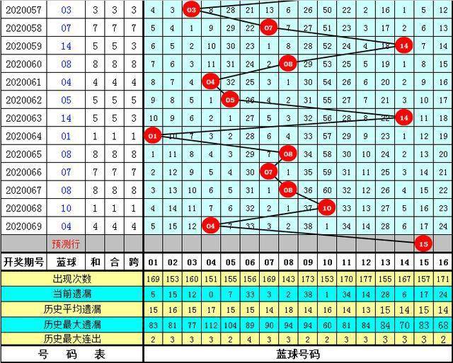 2025年新澳门开奖号码070期 17-24-27-30-31-36B：36,探索未来彩票奥秘，聚焦澳门开奖号码第070期与数字背后的故事