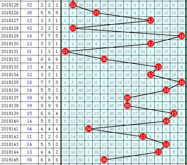 管家婆一码一肖一种大全054期 10-17-30-33-01-28T：05,探索管家婆一码一肖的魅力，第054期彩票分析