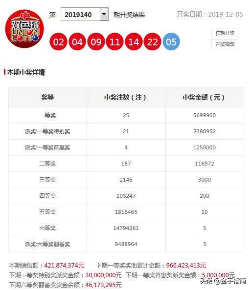 2025年正版资料免费大全133期 03-05-11-15-34-42C：40,探索未来知识宝库，2025年正版资料免费大全第133期详解与探索