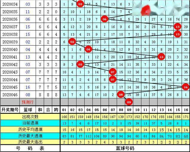 管家婆正版全年免费资料的优势028期 06-13-23-27-28-32E：18,管家婆正版全年免费资料的优势，揭秘第028期及特定号码组合的魅力