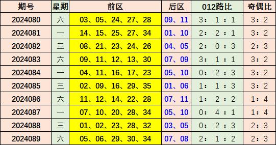 2025新澳彩免费资料021期 06-12-14-28-34-39Y：44,探索新澳彩世界，2025年第021期彩种资料解析与策略探讨