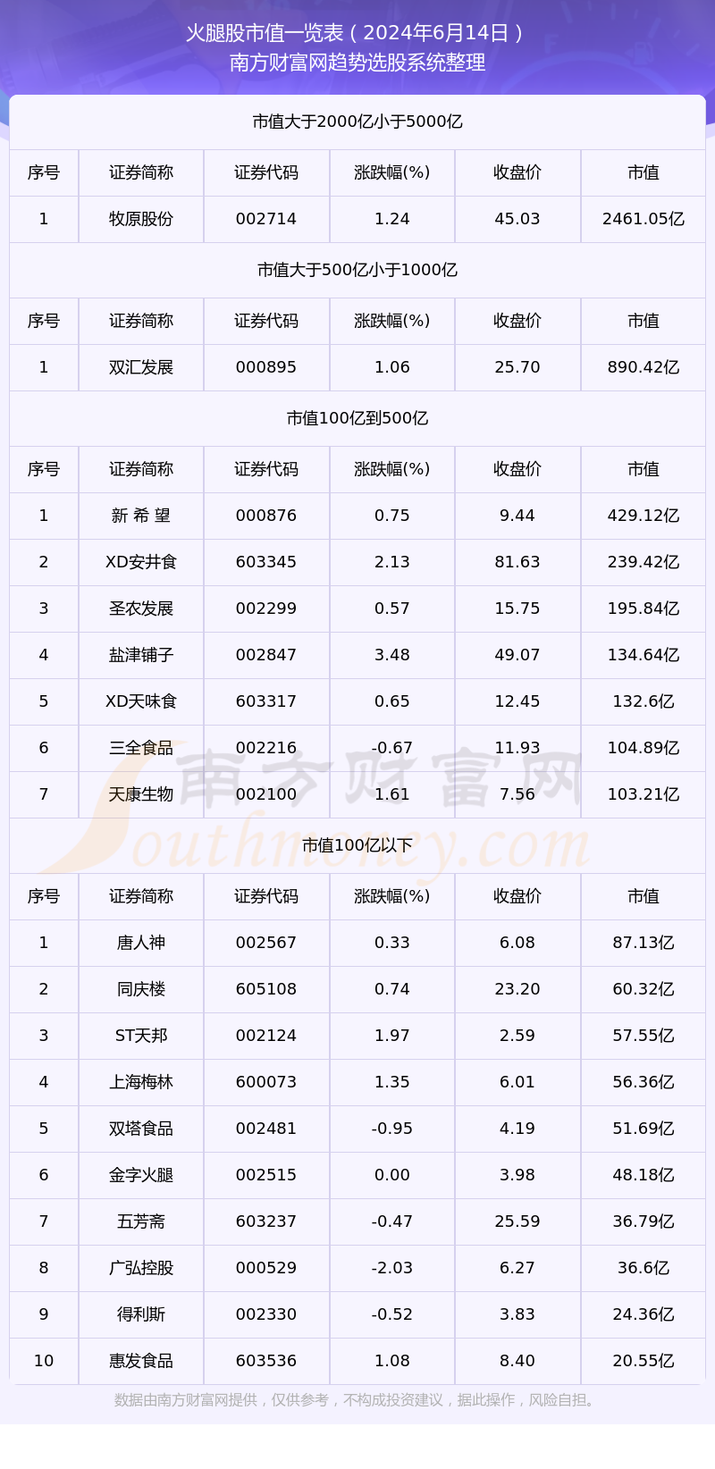 2024新澳今晚开奖号码139083期 10-14-21-29-30-34A：48,新澳彩票2024年第139083期开奖号码预测及分析