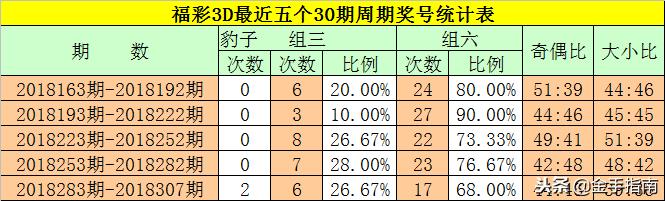 2025六开彩天天免费资料大全044期 18-47-11-26-08-37T：31,探索六开彩，2025年天天免费资料解析——以第044期为例