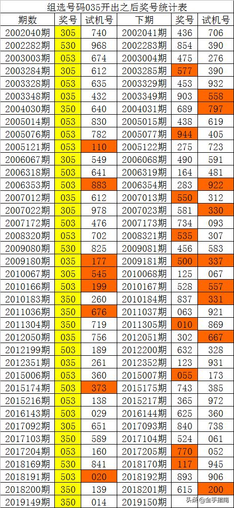 944CC天天彩资料035期 26-09-41-21-46-05T：03,探索944CC天天彩资料，深度解析035期及关键数字组合