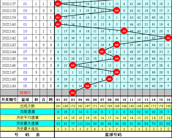 2025新澳门历史开奖记录003期 10-12-13-27-37-49Y：01,探索澳门历史开奖记录，新篇章下的数字奥秘（关键词，新澳门历史开奖记录 003期 10-12-13-27-37-49Y，01）