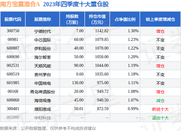 新澳2025今晚开奖资料084期 09-22-30-42-07-33T：20,新澳2025今晚开奖资料分析——第084期预测报告及综合研究