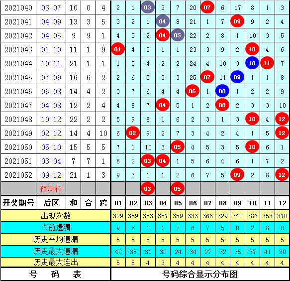 澳门三中三码精准1002期 03-05-09-17-30-34L：07,澳门三中三码精准分析——揭秘数字背后的秘密