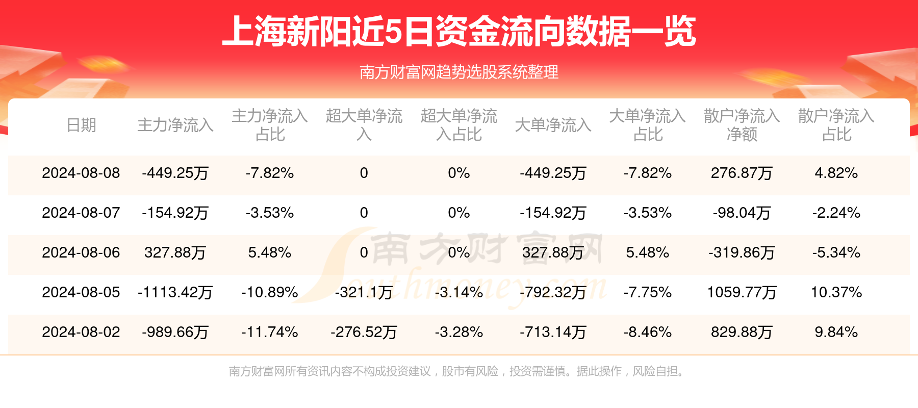 新澳门2025年资料大全宫家婆048期 02-11-17-22-24-46S：48,新澳门2025年资料大全——宫家婆第048期详解