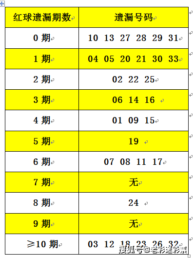 2025正版资料大全免费136期 03-07-09-13-20-36C：11,探索2025正版资料大全第136期，揭秘数字组合的秘密（关键词，免费、数字组合、预测分析）