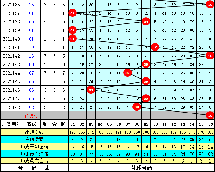 2025天天彩资料大全免费141期 05-19-26-30-45-48K：21,探索2025天天彩资料大全，第141期彩票数据与策略分析